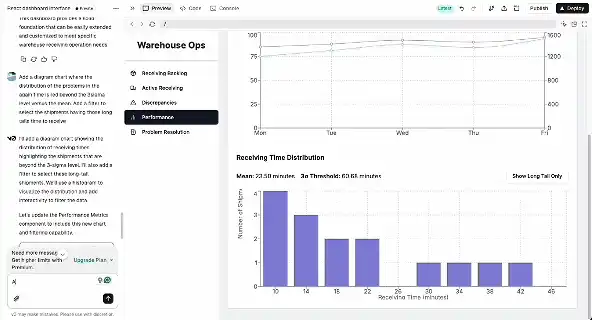 unique scenarios based on properties and attributes